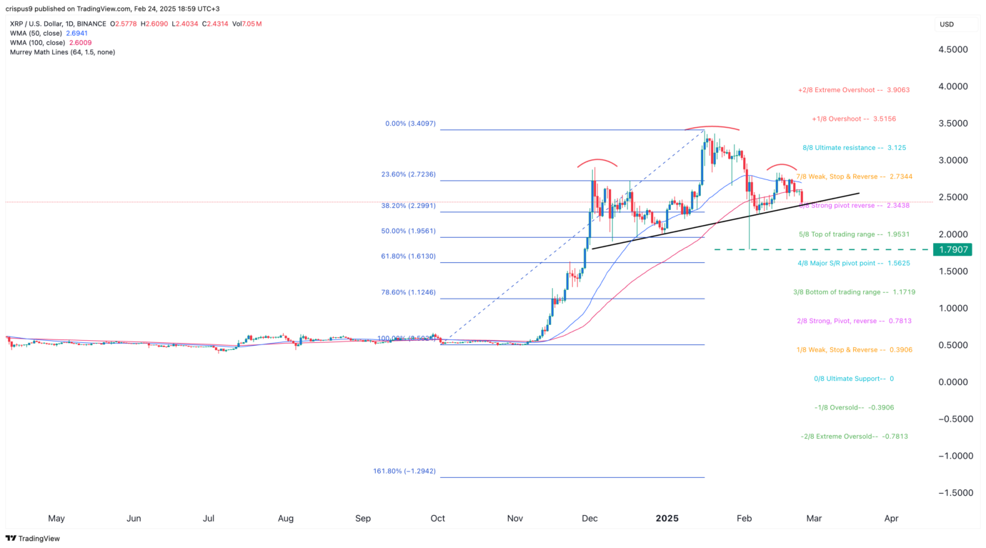 XRP price forms a risky pattern: is a big crash coming?