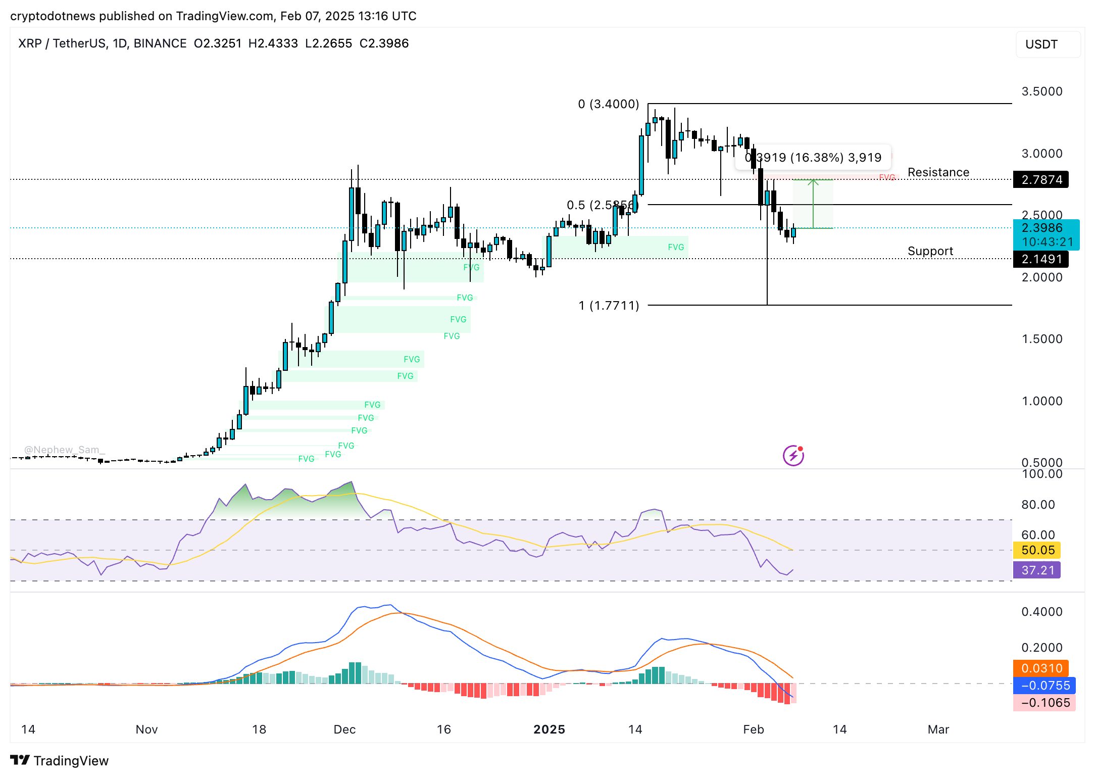 Ripple XRP