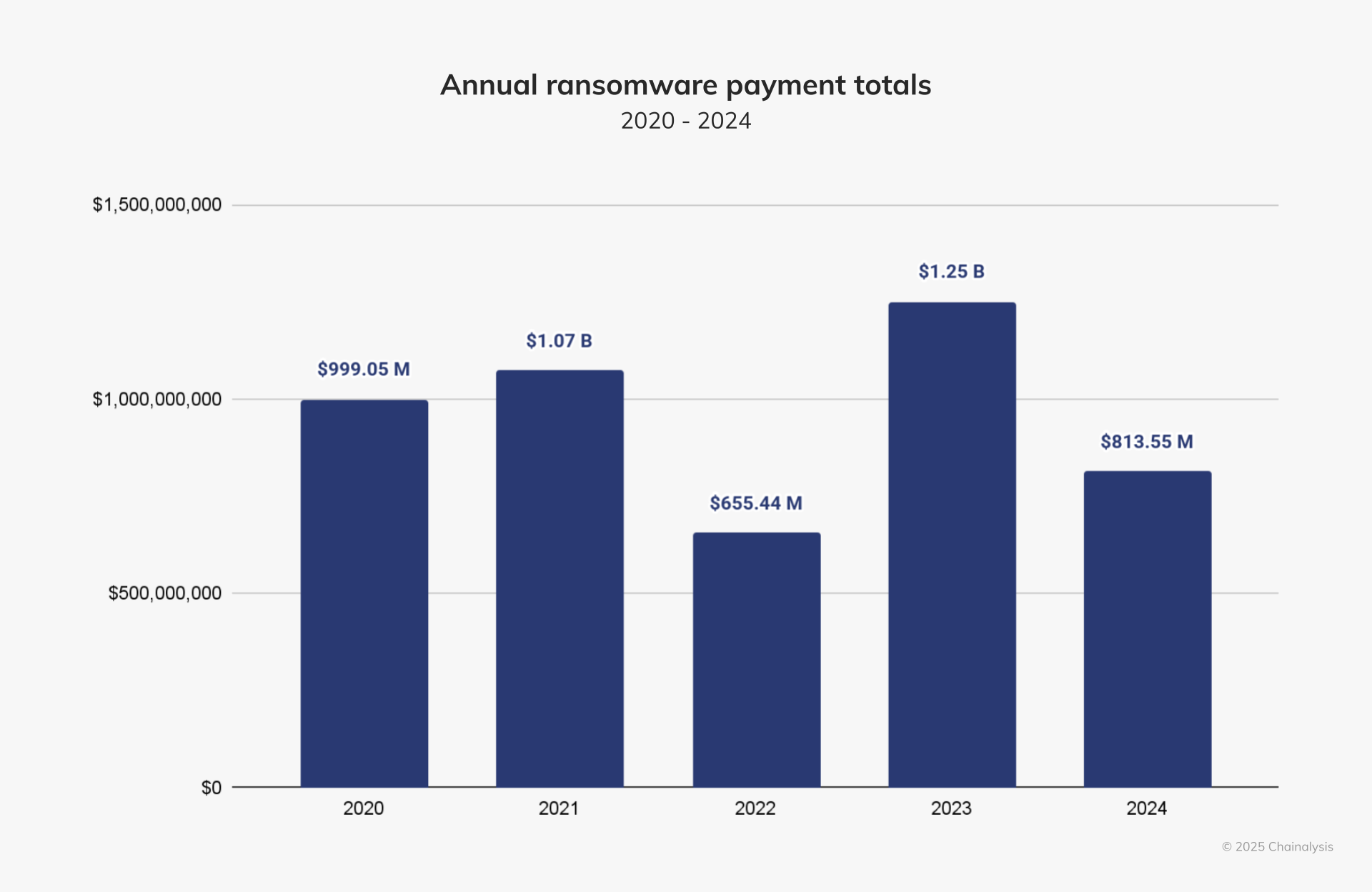 Rancemware Cashouts 35% As Victims Demand of Victims: Channelis - 1