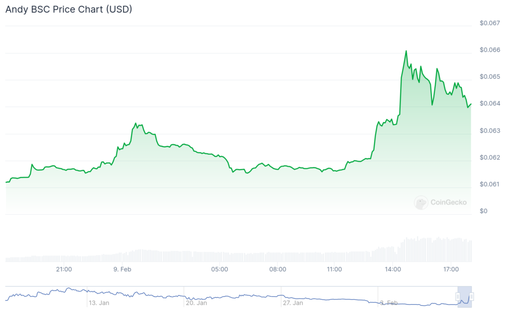 BANANAS31 and ANDY surge triple digits, BTC struggles at $96,000: Here's why - 2