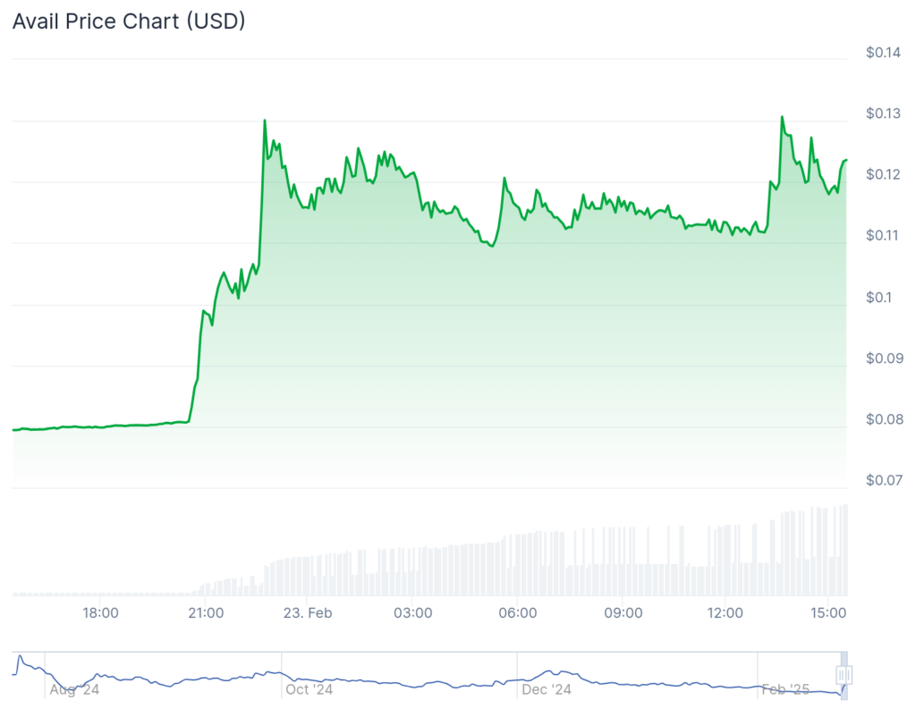 Ski resorts, Away and TST Pump 50% While BTC Fight $ 96K - 2