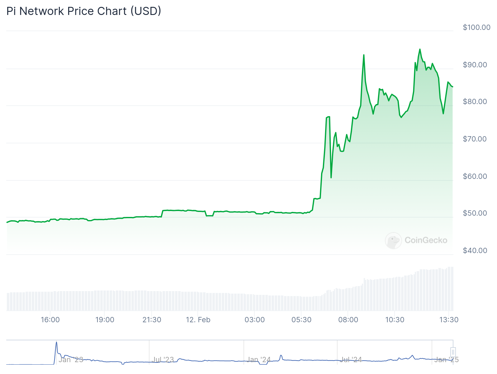 Pi Network to launch on OKX, traders raise concerns - 1