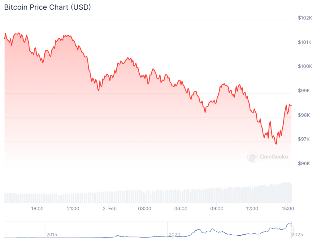 Trump tariffs may have ripple effects across crypto: Here's why - 1