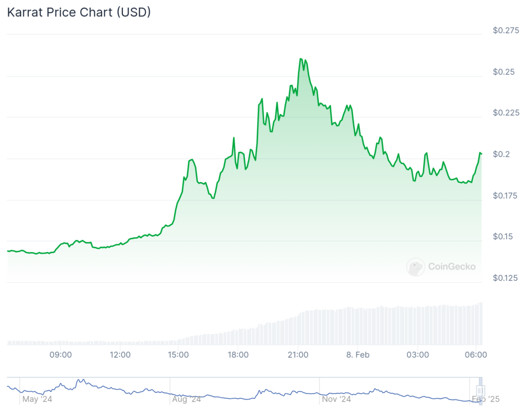 Dieux, Safemoon, Karrat dirigent comme crypto peur, l'indice de cupidité baisse - 2