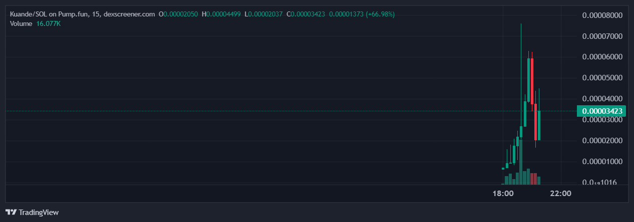 Burn address receives 500 ETH and cryptic 'brain-computer weapon' message - 1