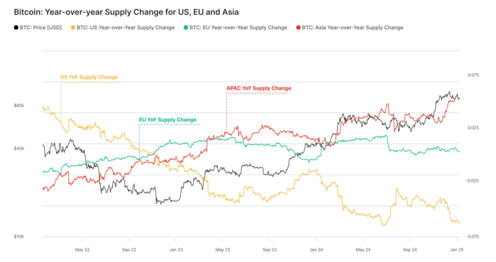 APAC outpaces US, Europe in retail Bitcoin trading, survey reveals - 1