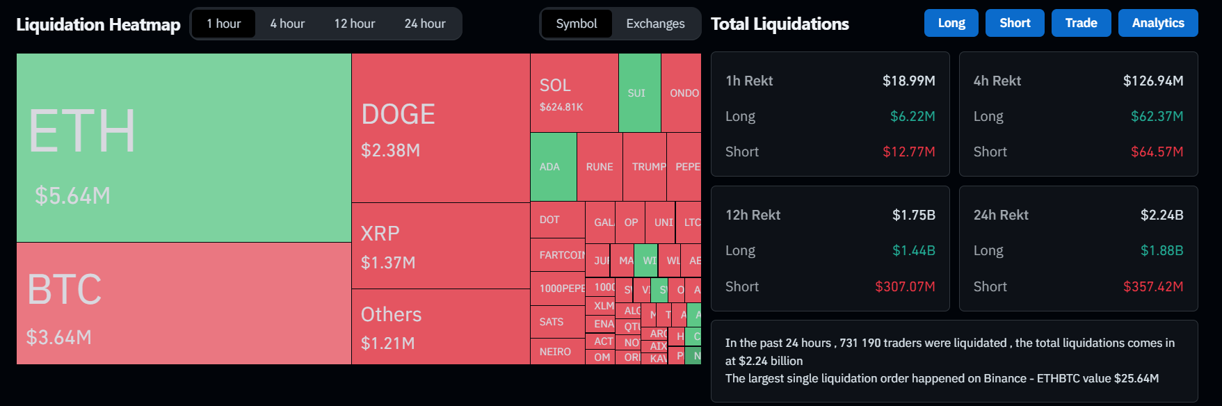 After the tariff declared by Trump, XRP, SOL PRISES Tanks as more than $ 2B from Crypto market - 1