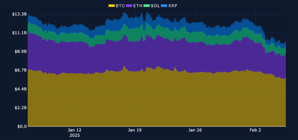 Bybit: Bitcoin held its ground, altcoins saw rough start to 2025 - 1