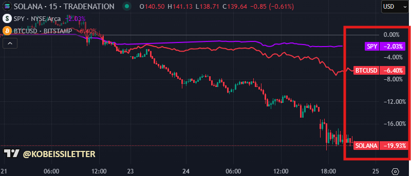 Crypto crash: $325b vanishes as liquidity evaporates - 3