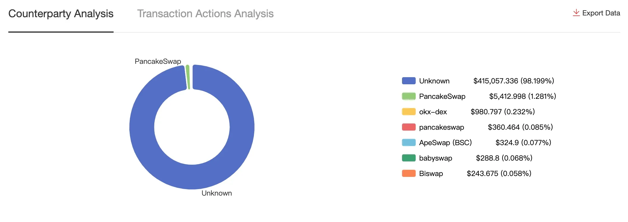 More than 13K Android and iOS Crypto Wallets compromised by malicious app: SlowMist - 1