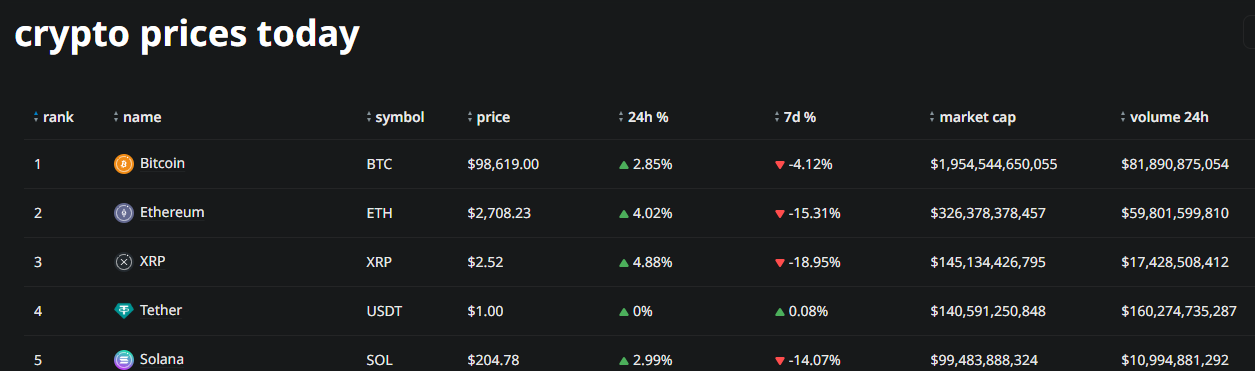 What is the market cap in cryptocurrency? Meaning & Calculation