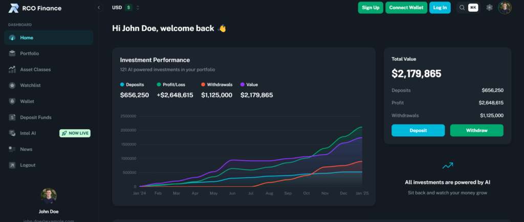 Joining Rocker RCO funding before hitting a milestone next price, this is how it is - 1