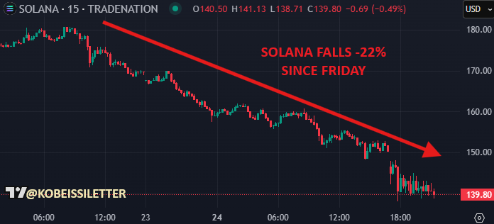 Crypto Crash: $ 325B disappears as liquidity evaporation - 2