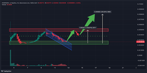 Doge and XRP holders transferred focus shift focus to Dogen as smart money - 2