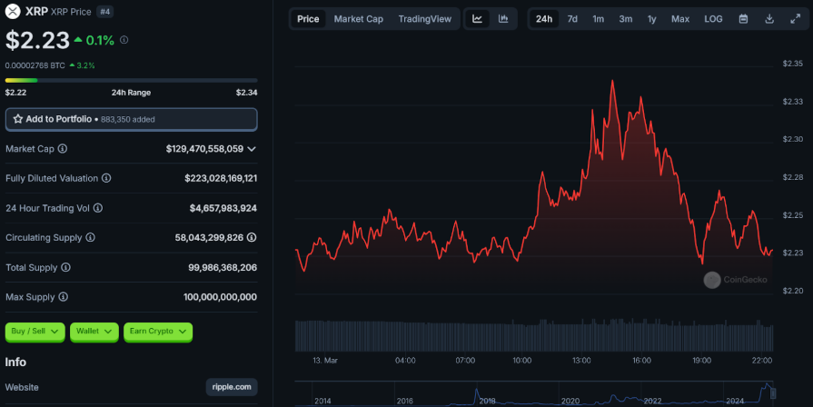 Key factors why Ripple could soon skyrocket like it did in 2024 - 1