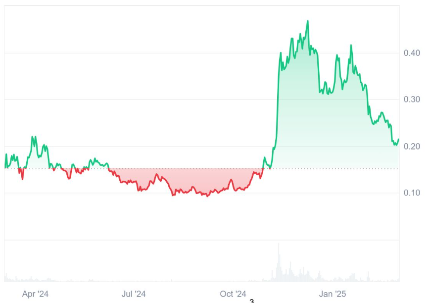 14% drop in DOGE open interest raises concerns; what’s driving DOGE holders to a new crypto? - 1