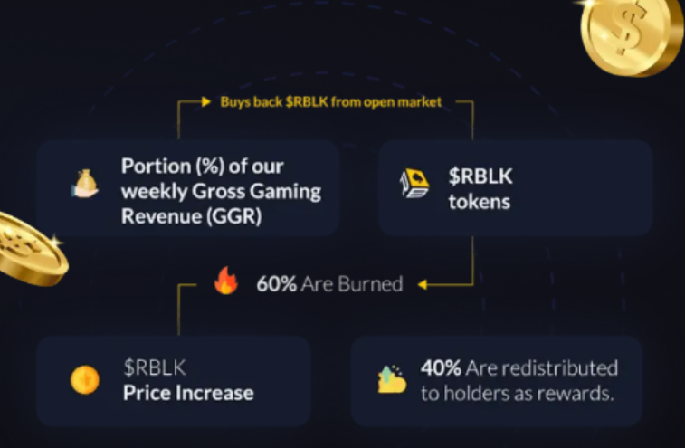 PEPE forecast: explosive gains possible, but Rollblock's 1000x path looks promising - 1