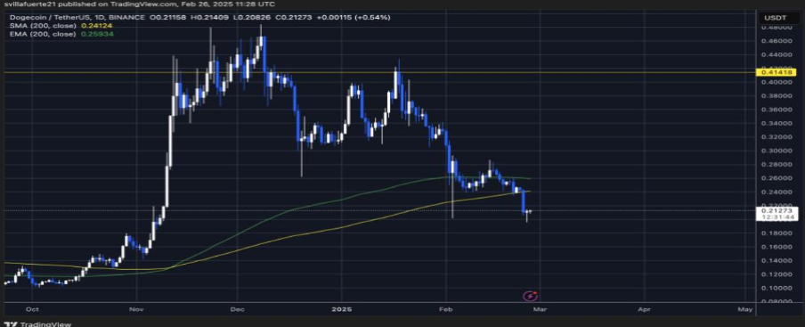 Shiba Inu could outperform Dogecoin, analysts see massive upside for a viral GameFi token - 2