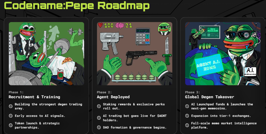 Can Codename:Pepe replicate PEPE’s 30,000% growth? Experts weigh in on the potential - 2