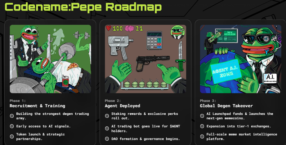 Meme Coin Mania: This Pepe Rival could be the next 1,000,000 occasion - 2