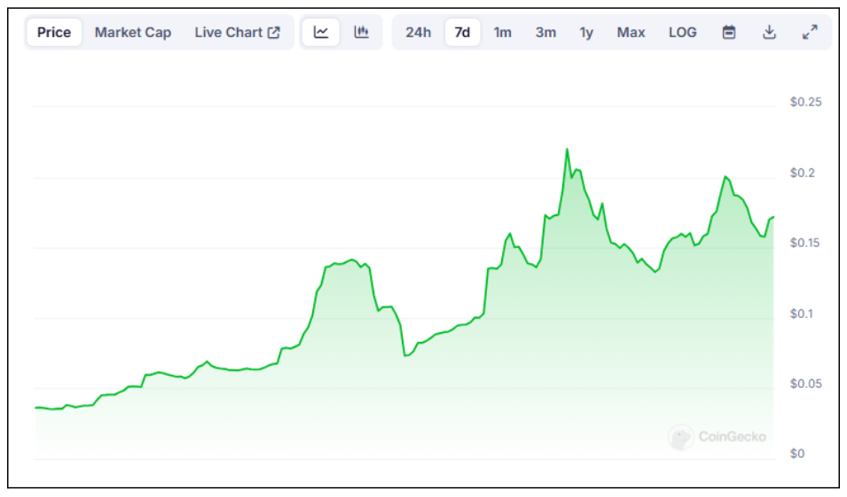 The chosen altcoins in Trump's strategic crypto reserve that no one saw coming - 3