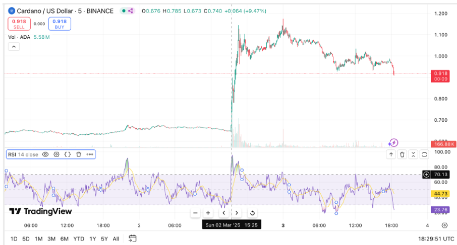 US Crypto Reserve Bombshell sent XRP, ADA Soring; Ath Whale Eye Gamefi Utility Project - 7