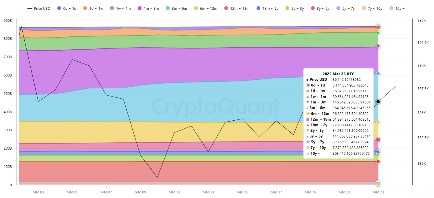 Is this the end of Bitcoin’s bull run — or just a healthy correction? - 2