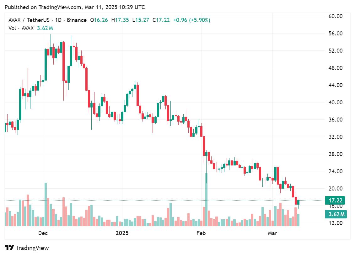 VanEck files for Avalanche ETF in Delaware - 1