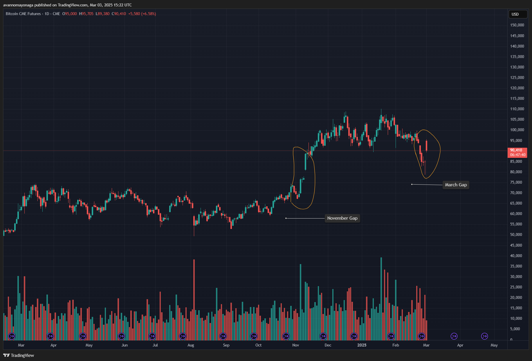 CME bitcoin futures