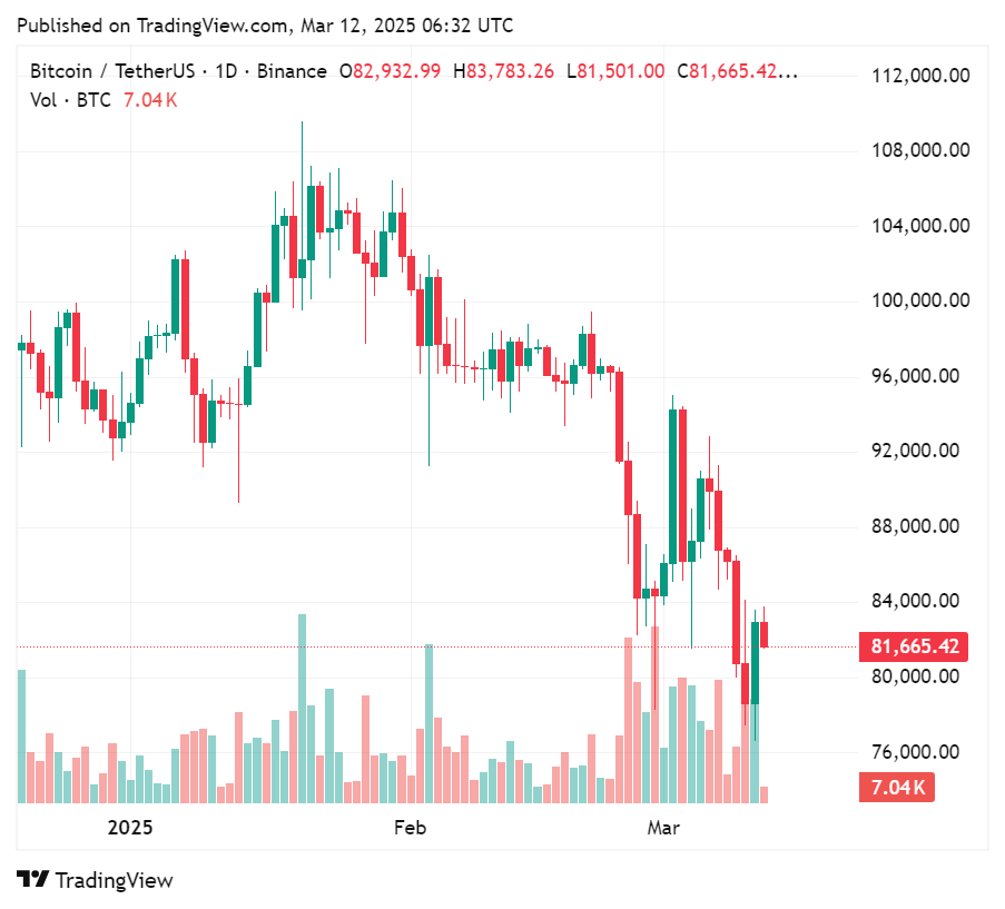 Bitcoin-focused Metaplanet's total holdings break through 3k BTC