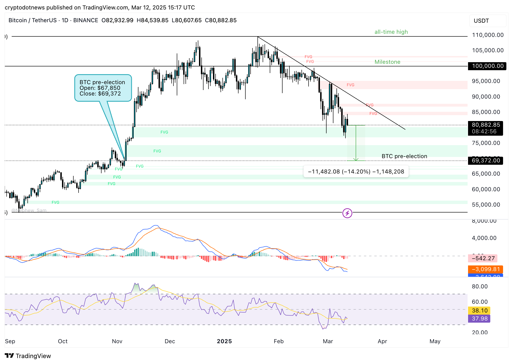 Bitcoin price chart