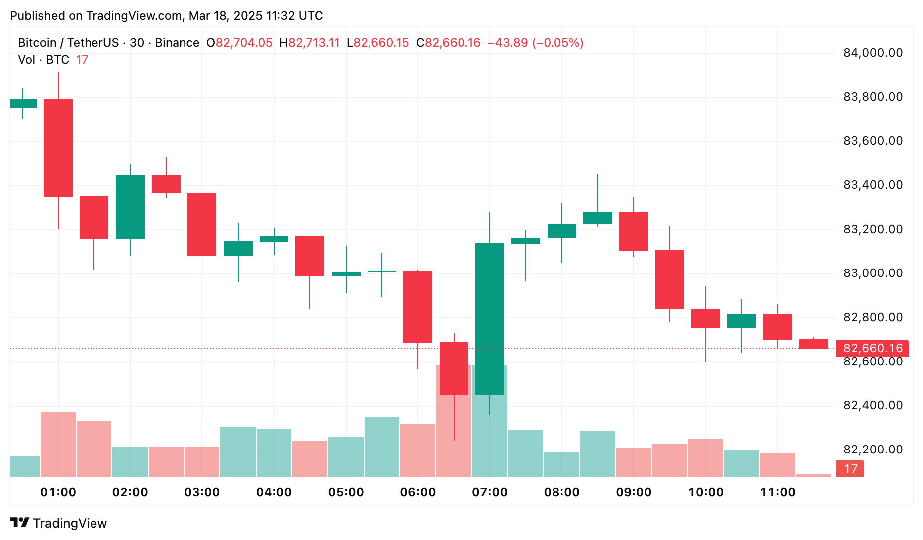 Criptokuant CEO: Bitcoin's cycle of the bull is finished, prices could fall lower due to the actions of whales - 1