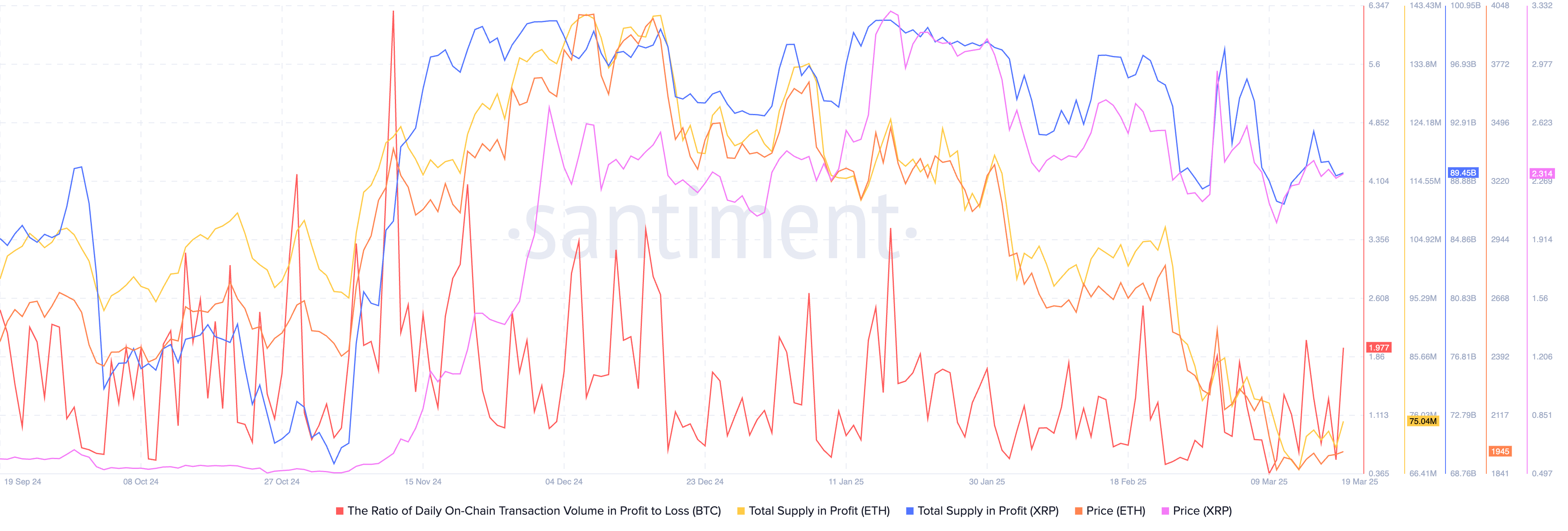 Bitcoin, Ethereum and XRP