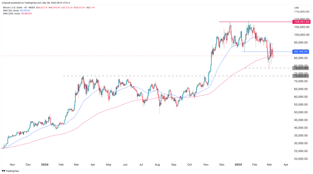 Price bitcoin