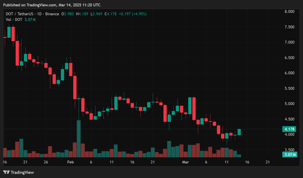 Forecast Price Polkadot: 2025 and BEIOND - 1