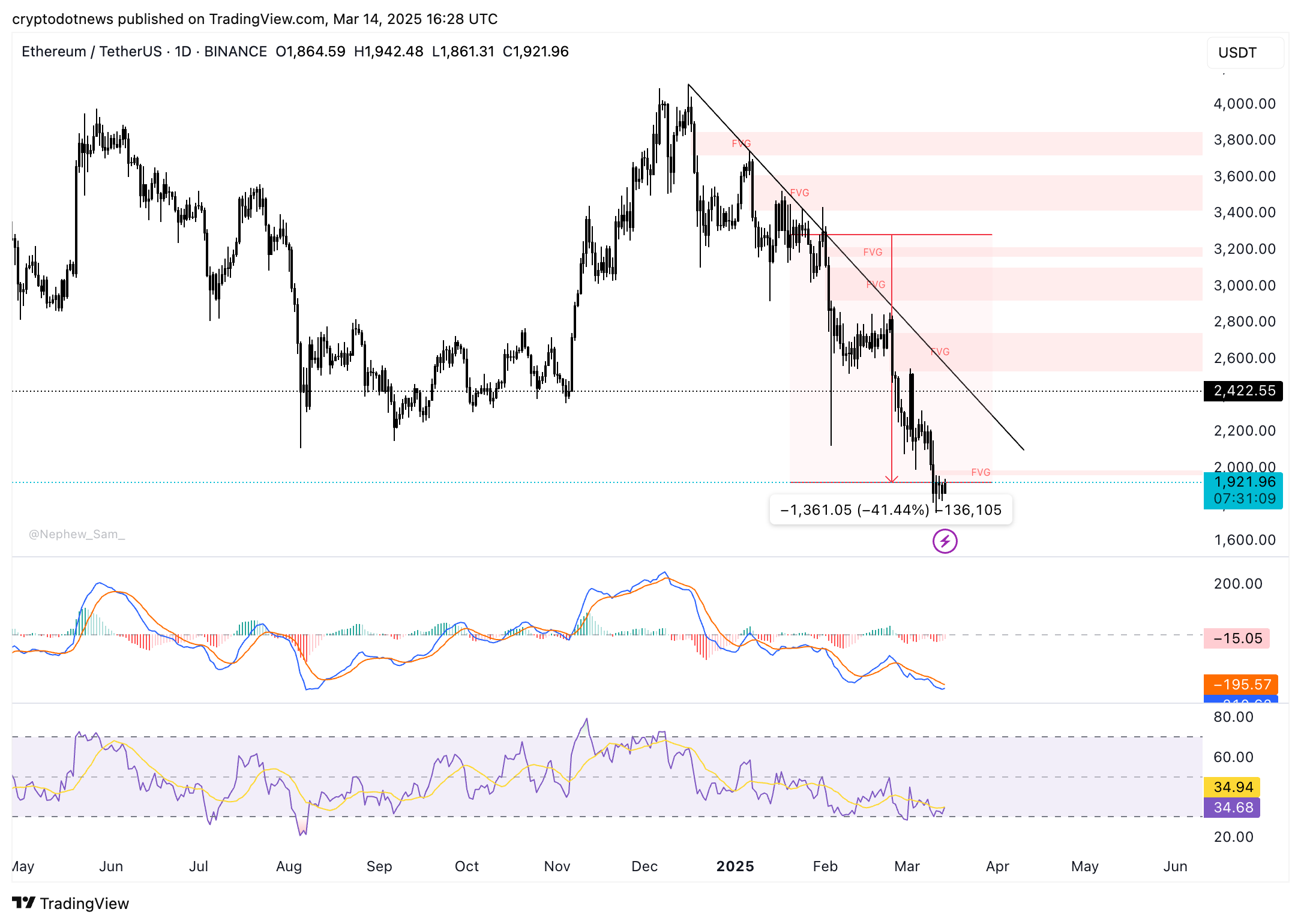 Donald Trump Etherum