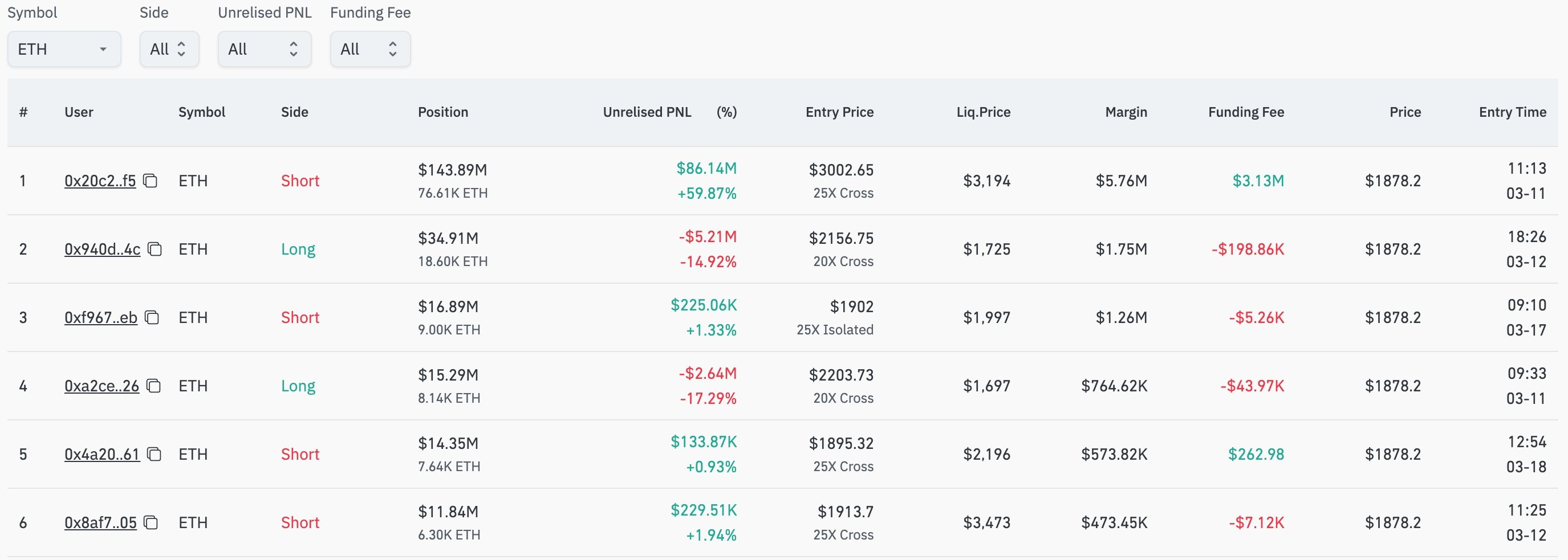 Ethereum price on the brisk as Hyperliquid trader makes $86m profit - 2