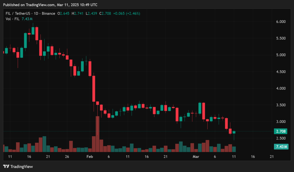 Filecoin price prediction: Can FIL reverse its downtrend? - 1