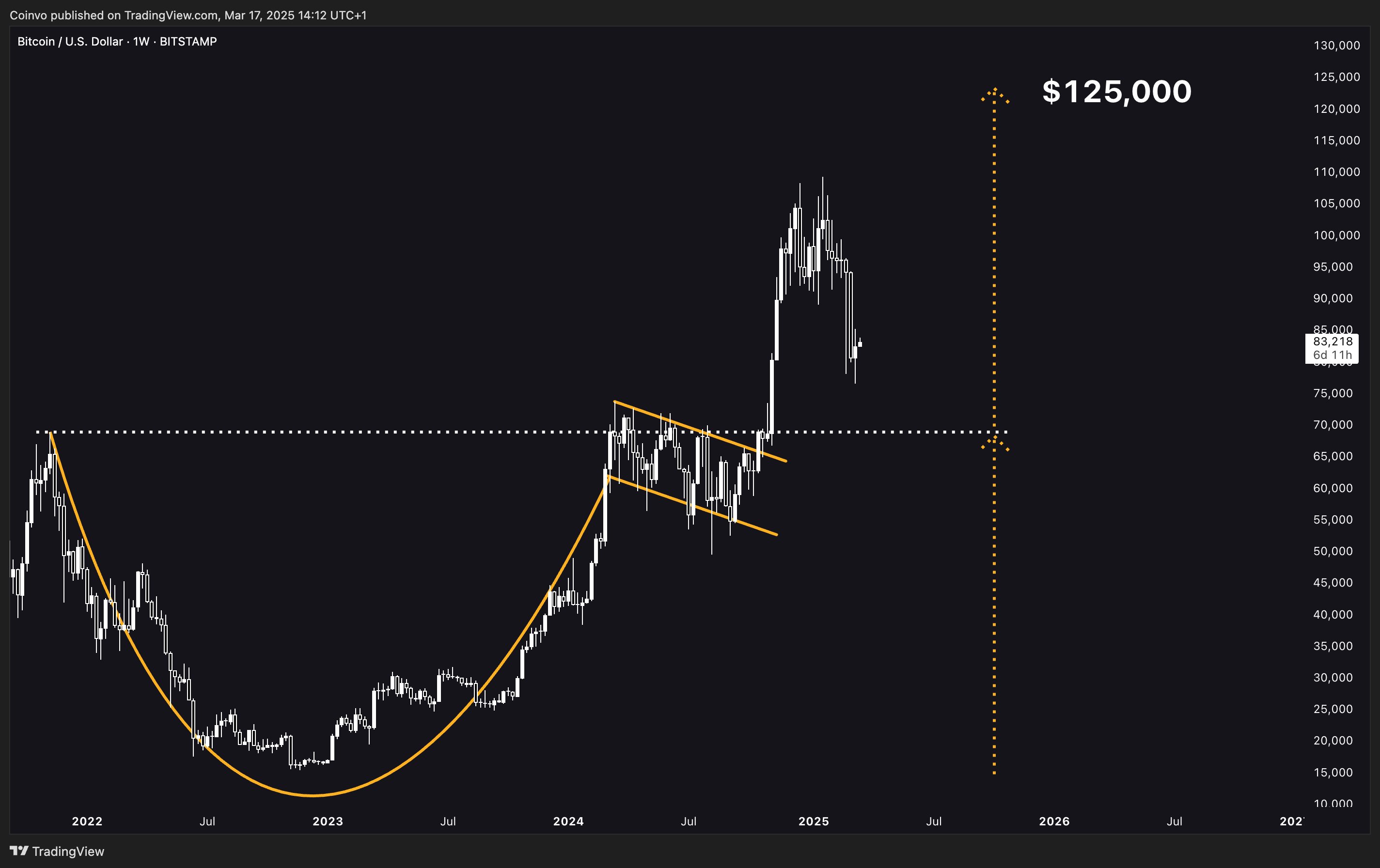 Bitcoin-ETFS-Aufzeichnung von 274,6 Mio. USD Zuflüsse nach 5-wöchiger Abflussstreifen-ist BTC-Preisumkehr eingeholt? - 3