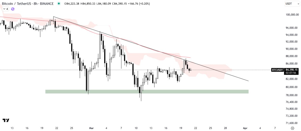 Bitcoin ETF inflows rebound as Fed holds interest rate steady - 1