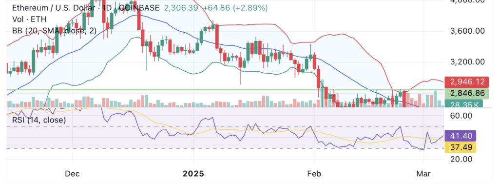  Will crypto summit lead to more gains? - 1