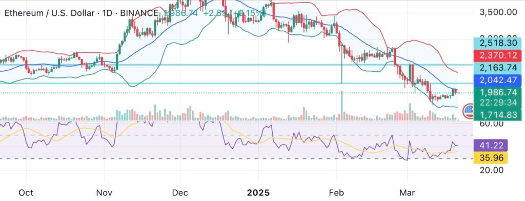 Ethereum supply on crypto exchanges hits decade-low. Will ETH price recover? - 1