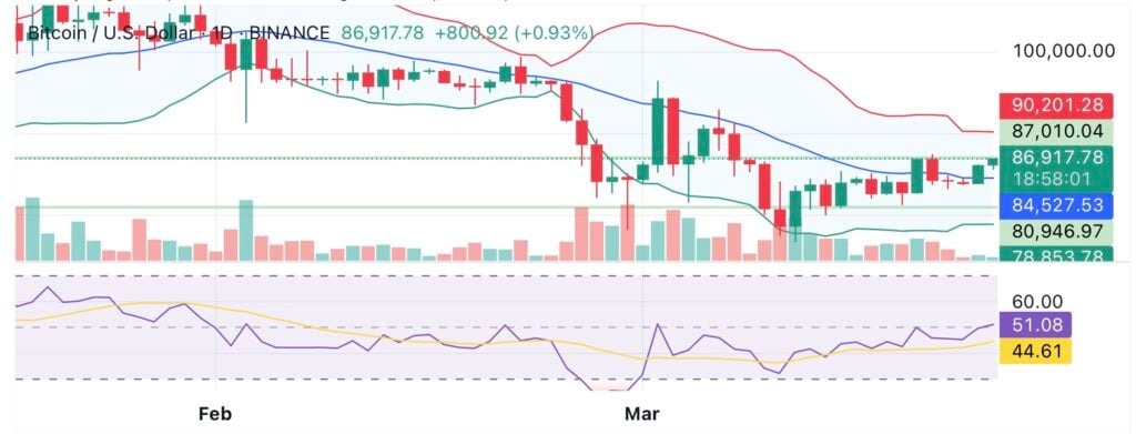 Trump tariffs, Fed shift and Bitcoin: Is the bottom in?