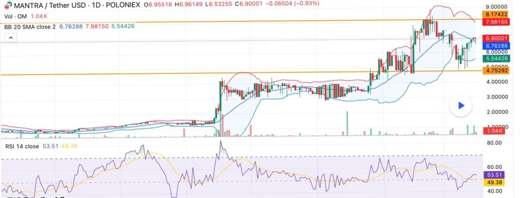  Can OM reach $10 next? - 1