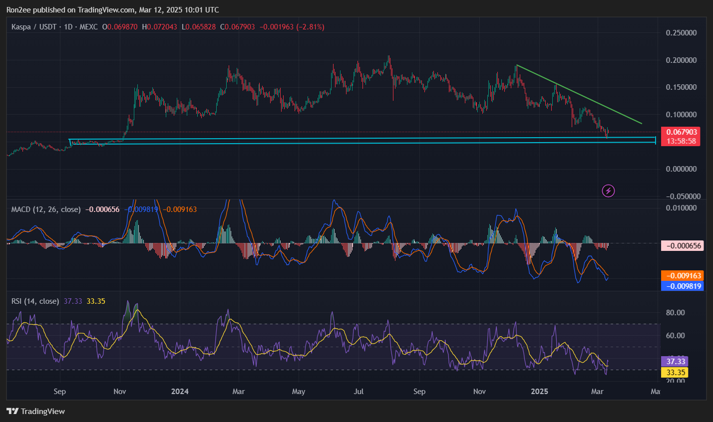 KAS rallied over 25%, will the gains continue? - 1