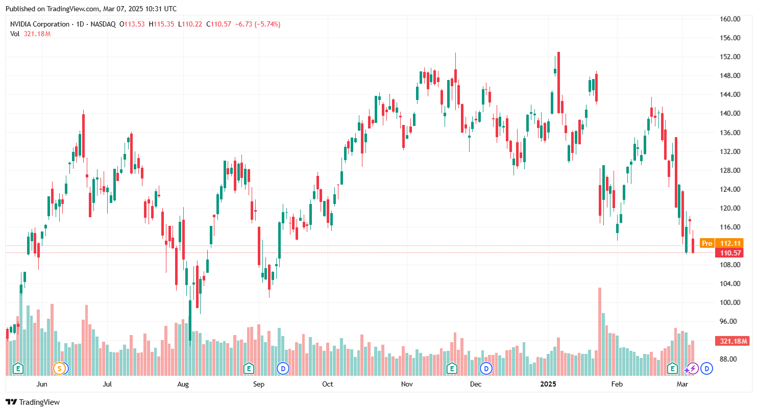 AI Token Market Cap bleeds 5% as a fall in NVIDIA stock -1