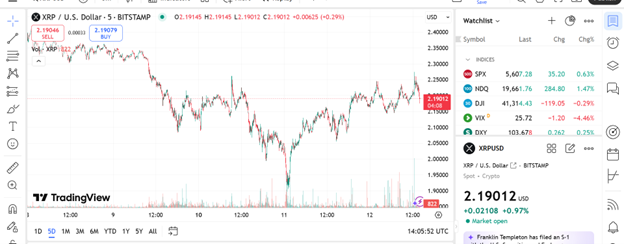 XRP ETF decision delayed; Traders rapidly accumulate Pi Network and XRP rival - 1