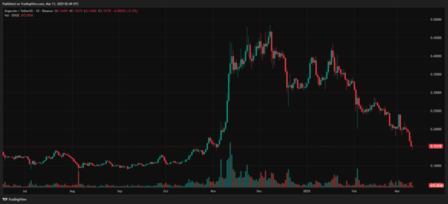 Experts forecast this viral $0.061 altcoin to hit $1 before DOGE, ADA - 2