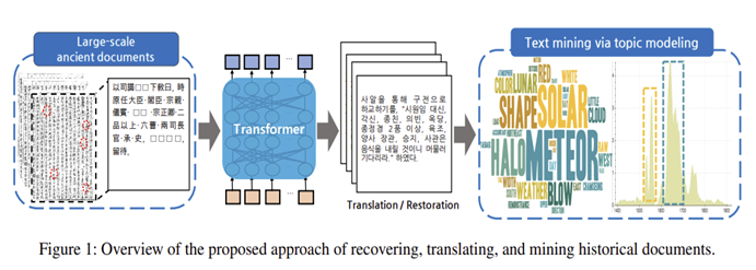 Theta Labs, Kangwon National University Joined Hands to Improve AI with EdgeCloud - 2