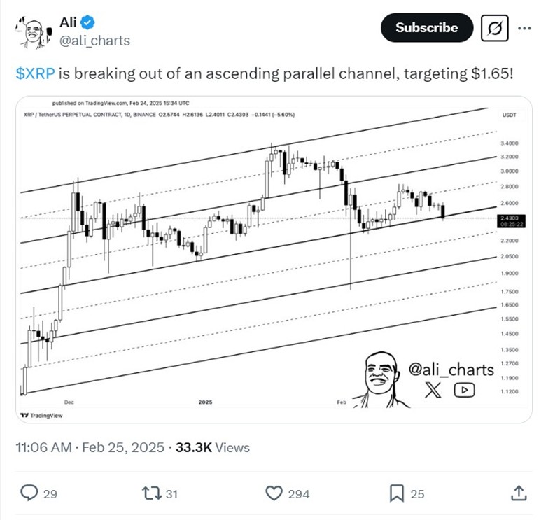 XRP could sink below $ 1, investors close with this XRP Rival - 2